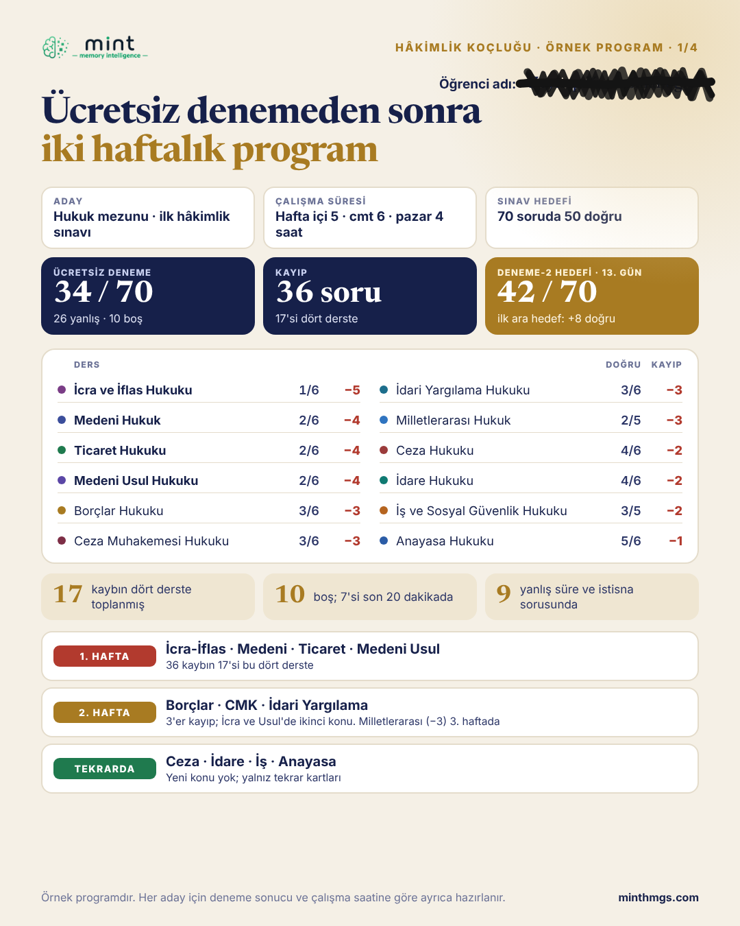 Örnek program, sayfa 1