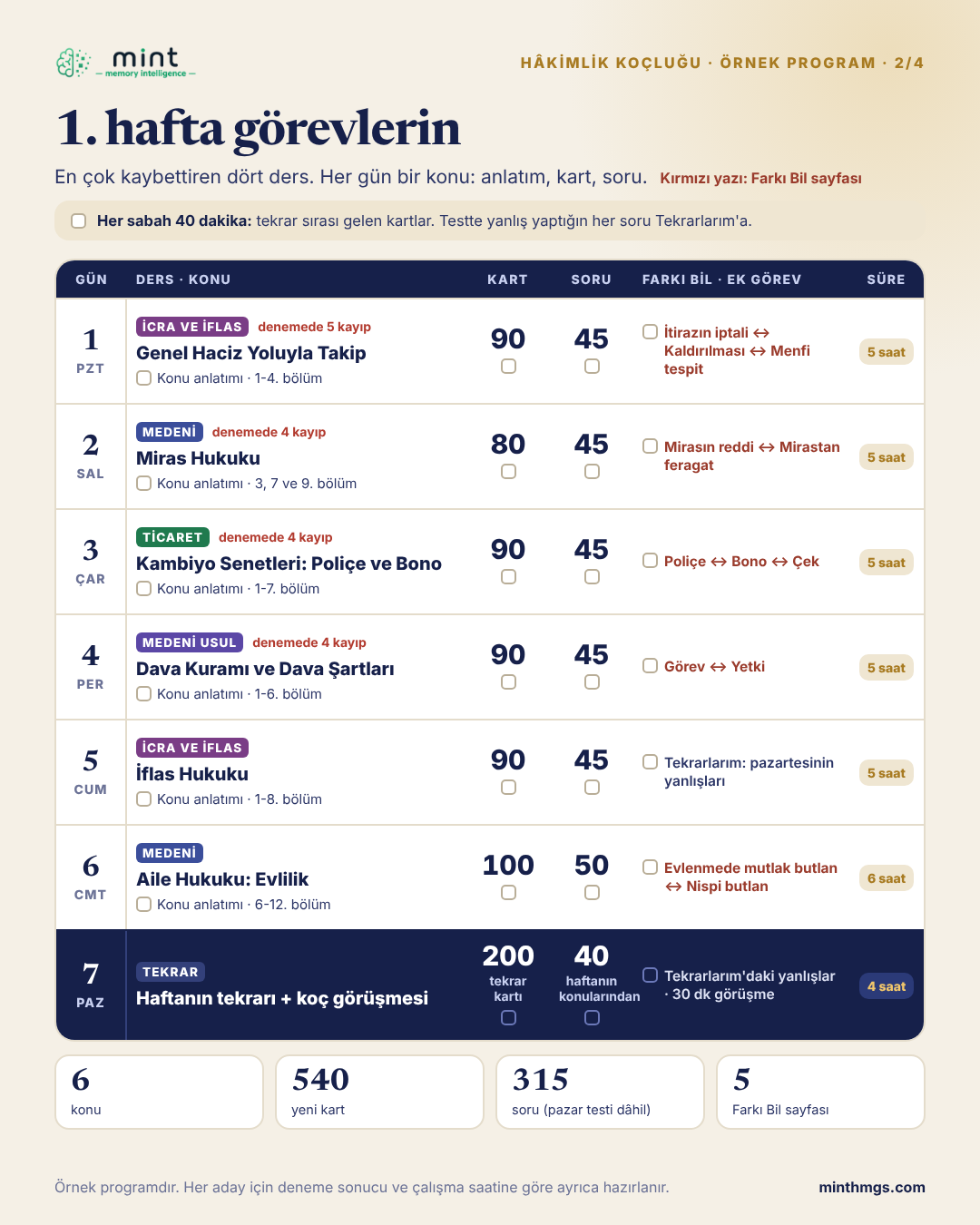 Örnek program, sayfa 2