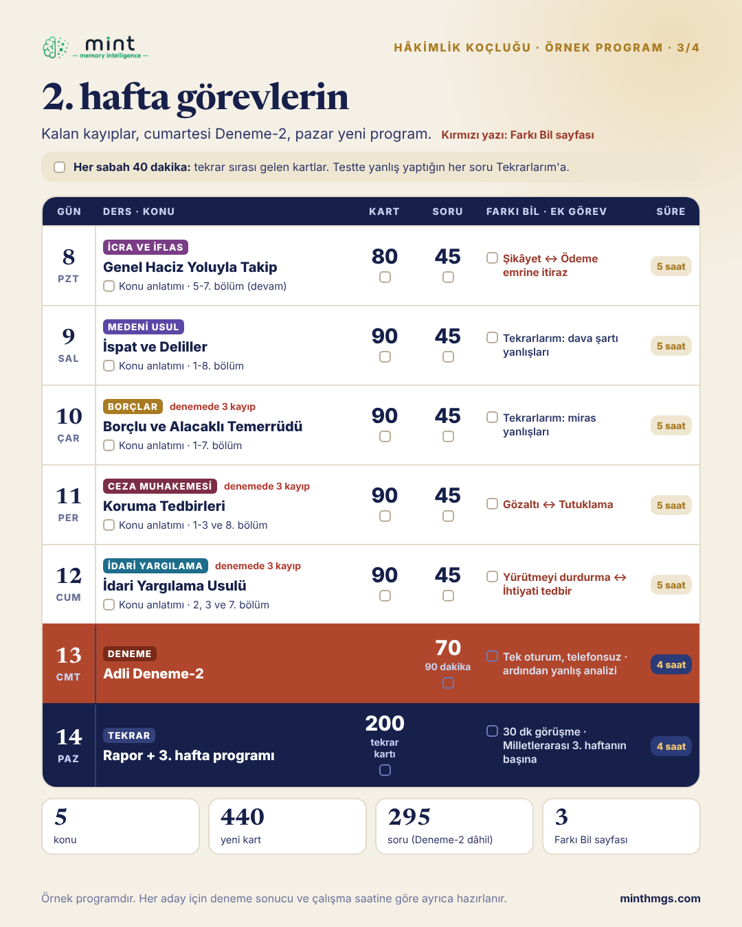 Örnek program, sayfa 3